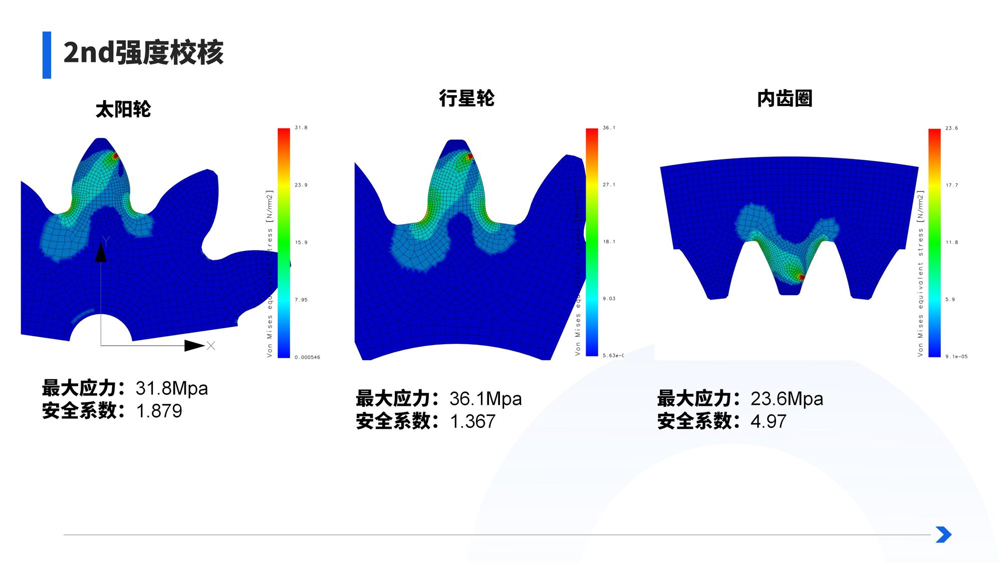MC200 齿轮箱 / 减速器设计